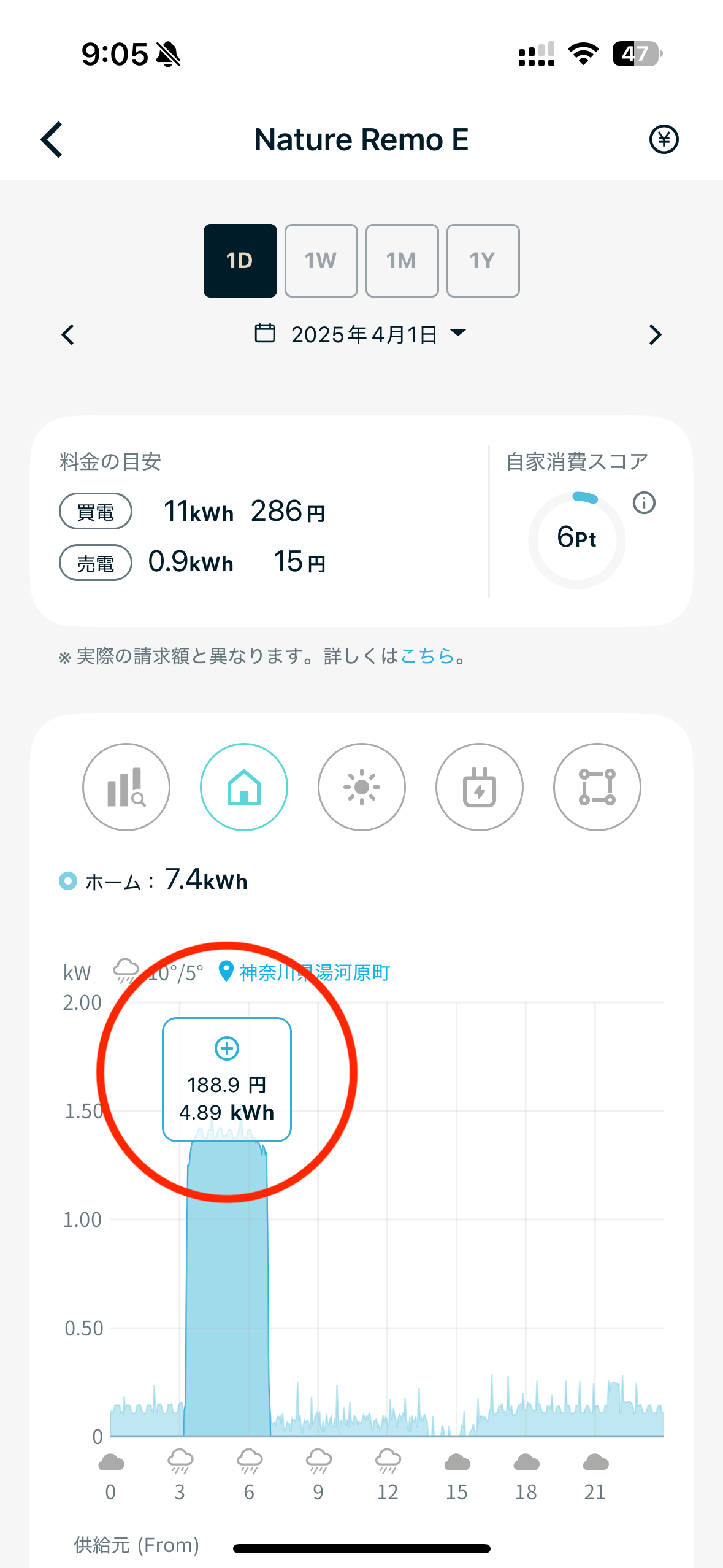 家電ごとの消費電力と電気代の見える化機能について知りたい